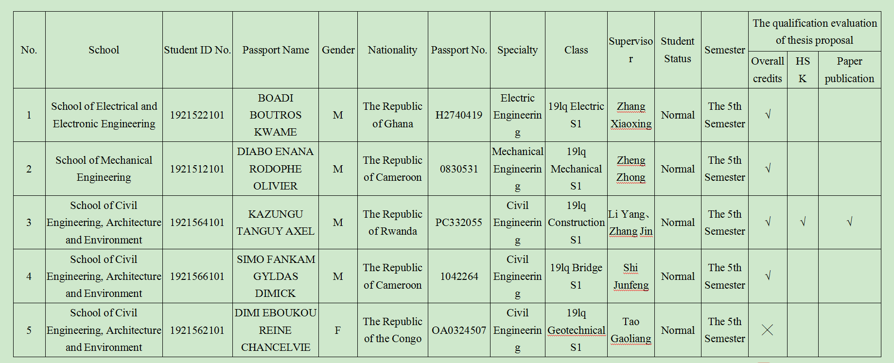 Biographical sketch dissertation picture